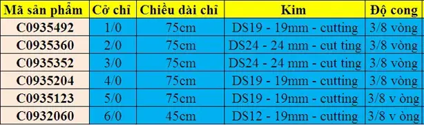 Chỉ phẫu thuật Dafilon