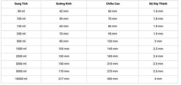 Coc dot thuy tinh thap thanh Onelab 500ml size