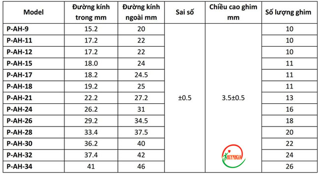 May cat bao quy dau 2 tay sat phu nhua dung 1 lan kich thuoc
